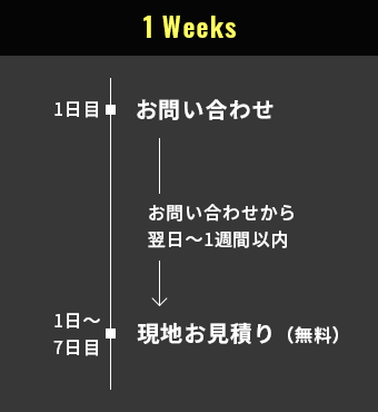 1 Weeks お問い合わせから現地お見積り（無料）