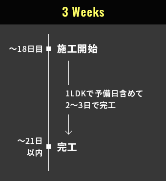 3 Weeks 施工開始から完工